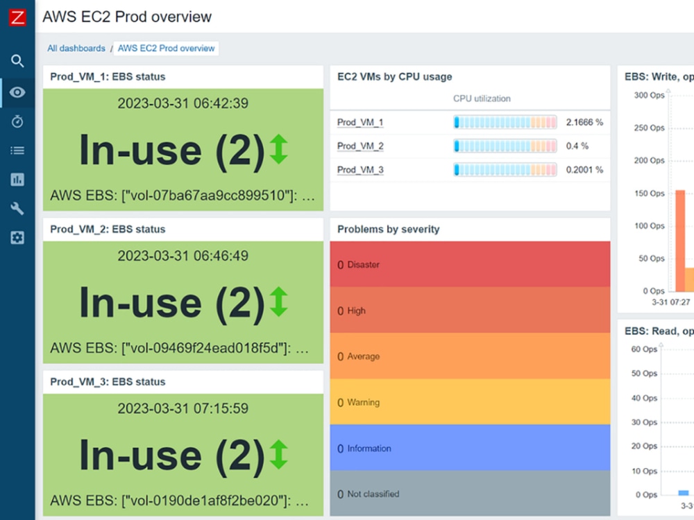 Application Performance Monitoring (APM)