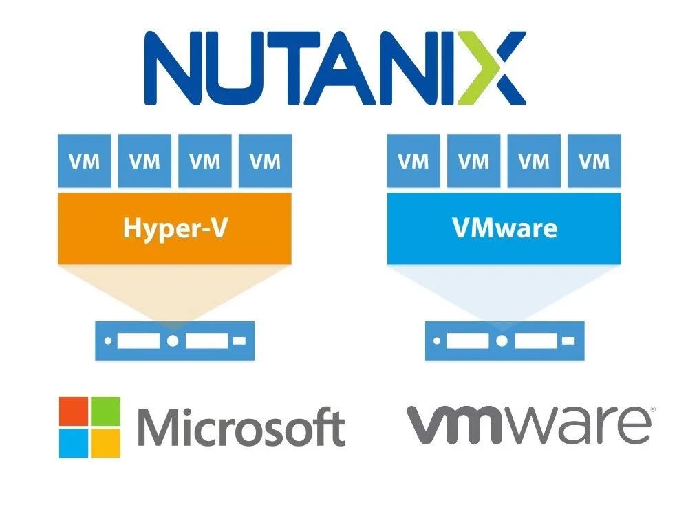 Hypervisors