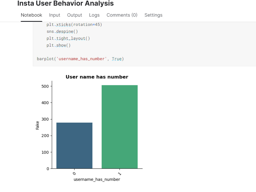 User Behavior Analytics