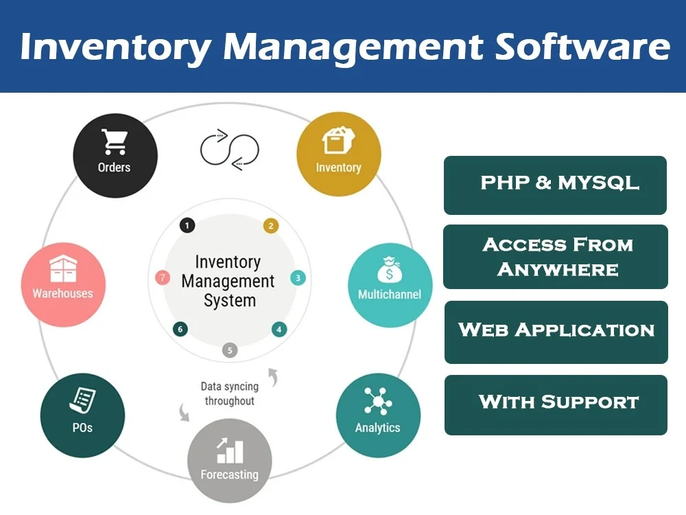IT Inventory Systems